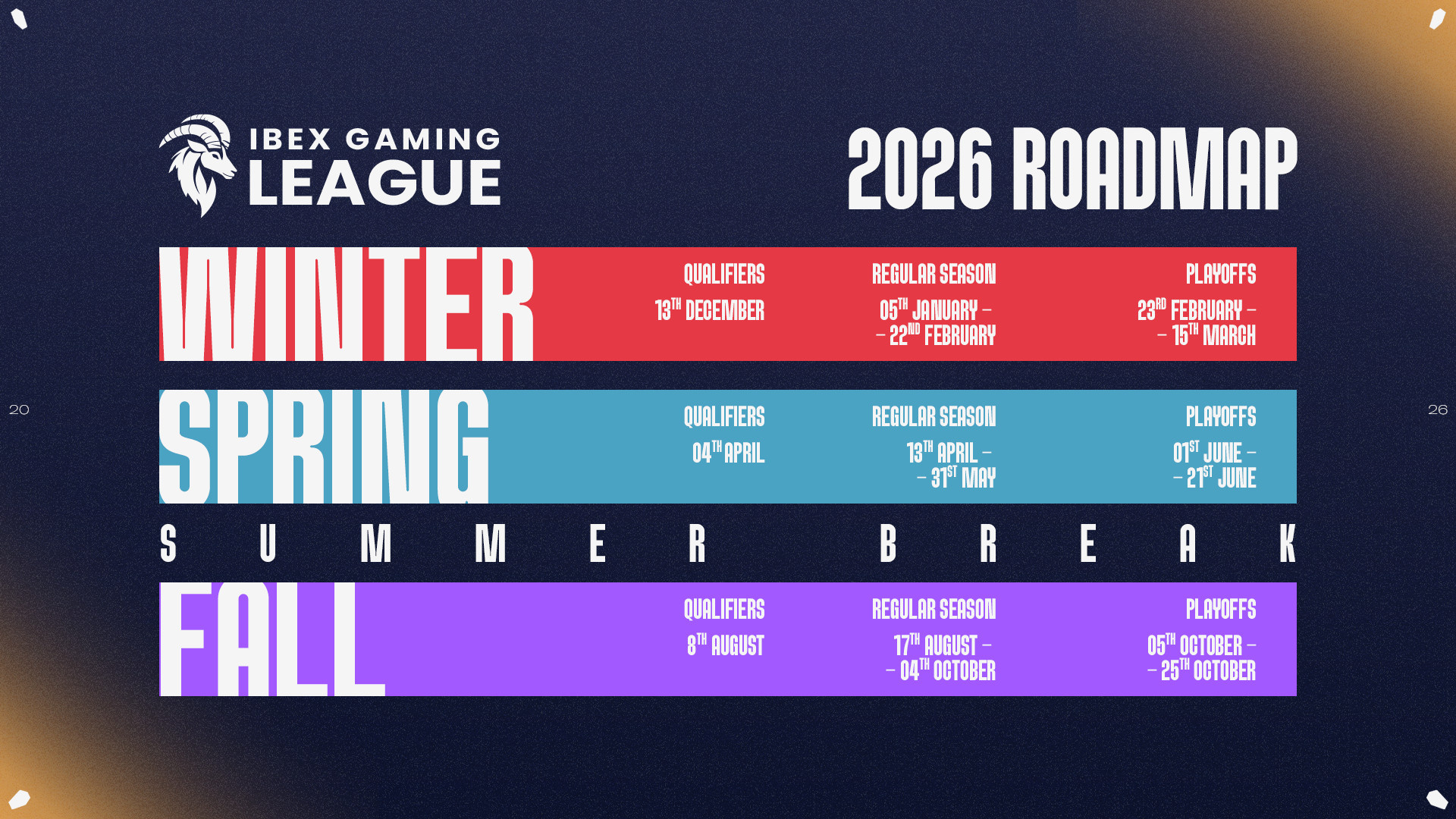 Roadmap 2026